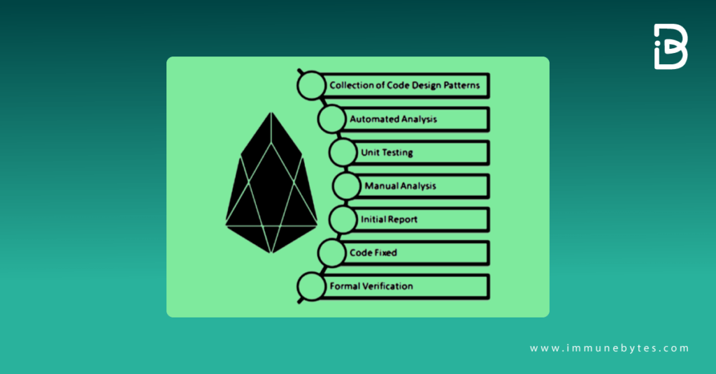 How to audit an EOS smart contract?