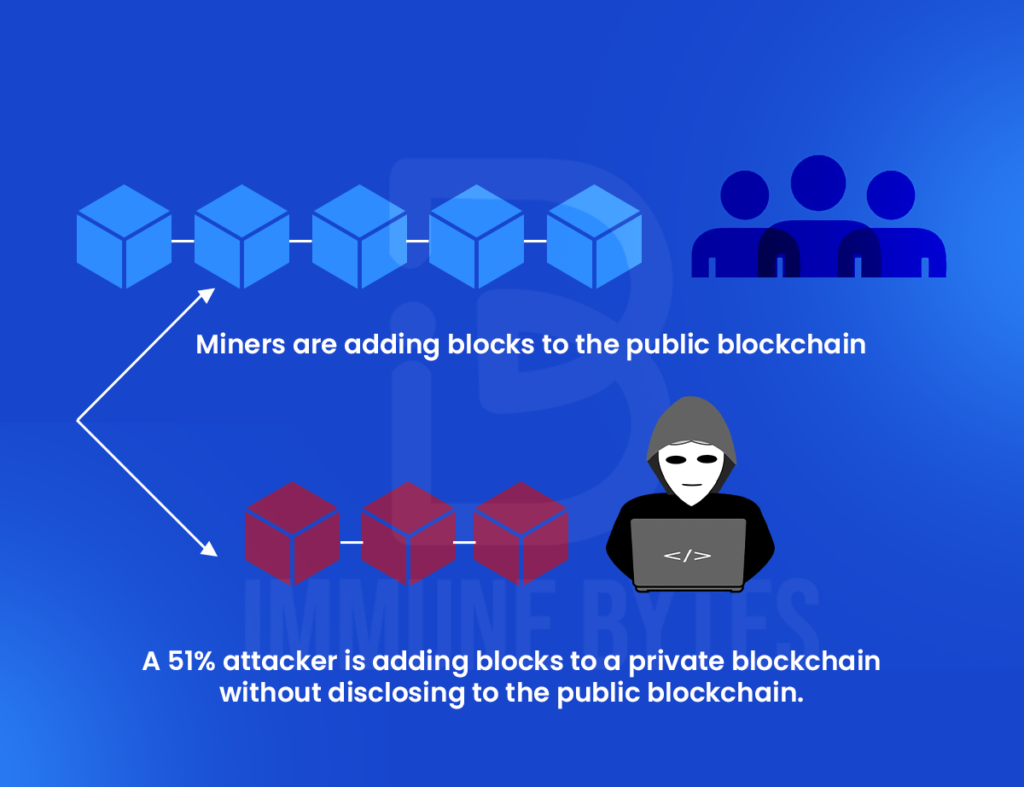51% attackers in blockchain