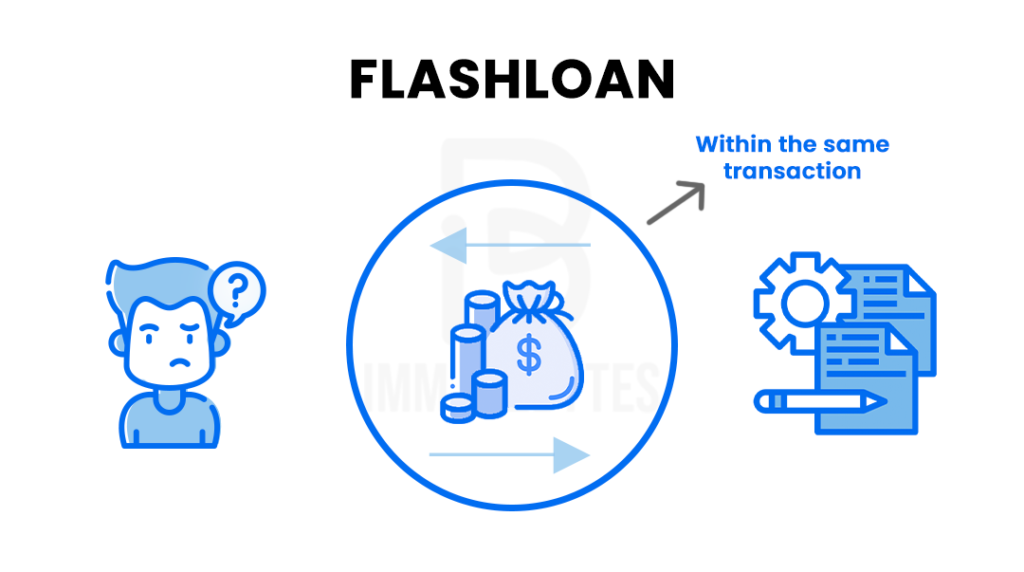 Flash Loans
