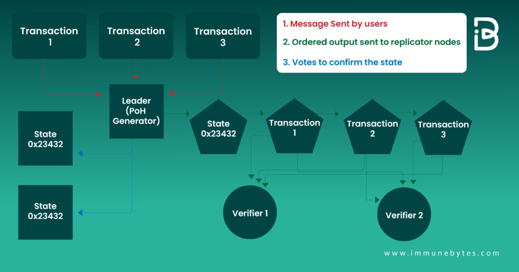 differences between BSC, ETH, and SOL