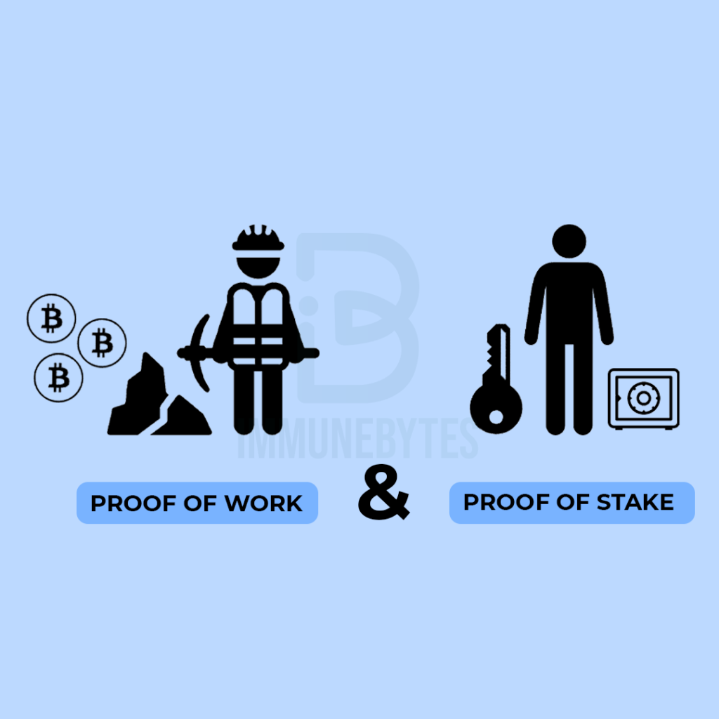 Proof of work and Proof of Stake