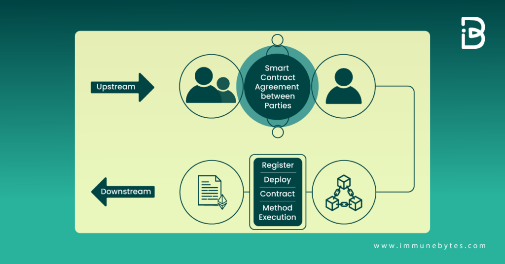 Getting Started with Smart Contract Fuzzing