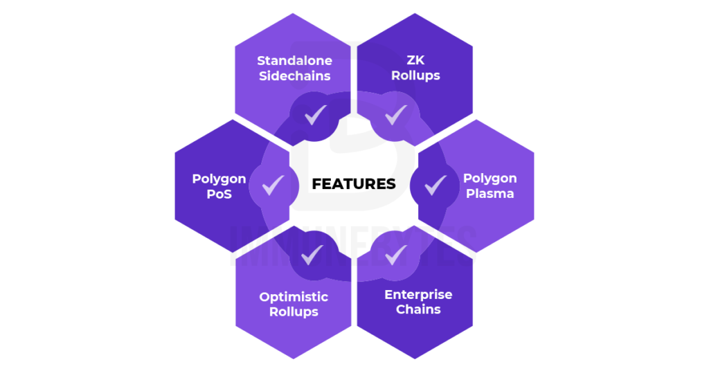 Technologies uses in polygon (Matic)