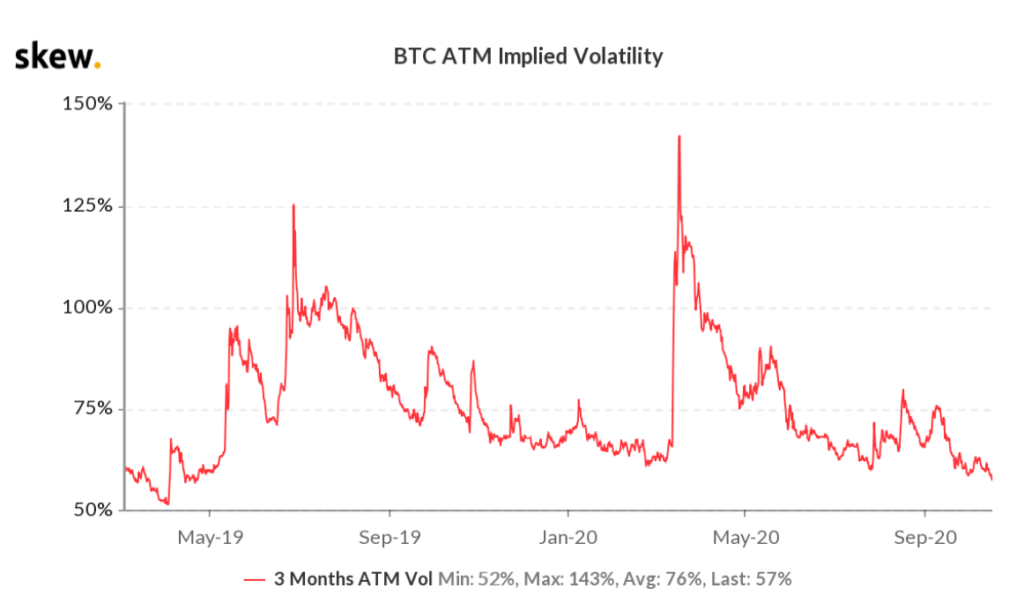 Historical Vs Implied Volatility