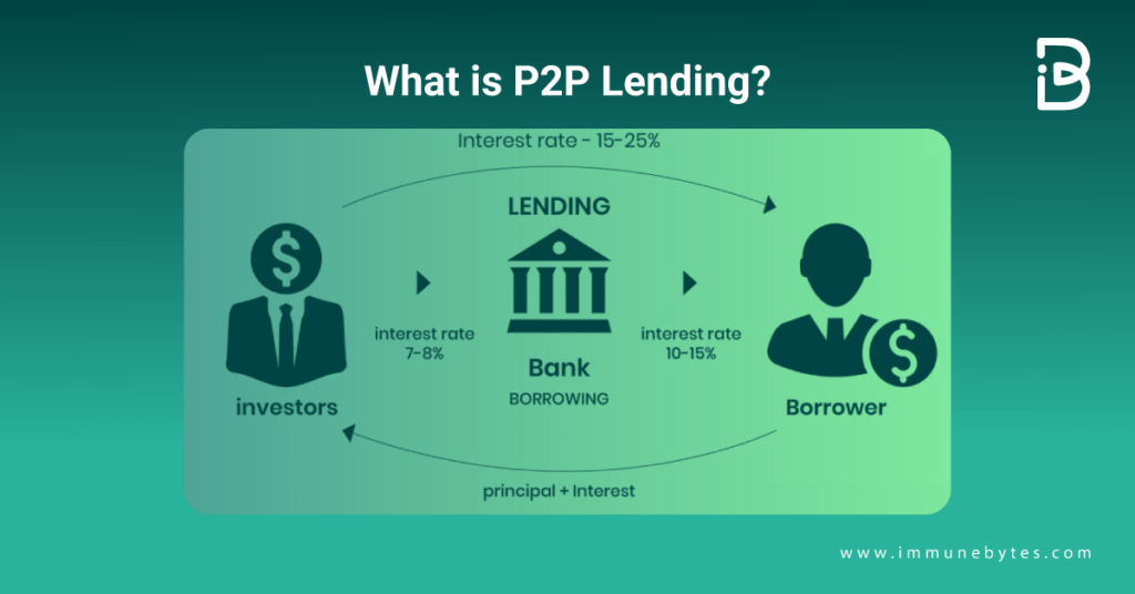 How Does Peer-to-Peer Lending Work?