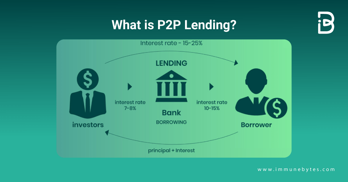 A Guide To Peer To Peer Lending And Ings New P2p Lending Defi Project Immunebytes A Guide To Peer To Peer Lending And Ings New P2p Lending Defi Project Immunebytes