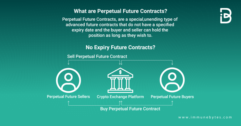 what are perpetual contracts?