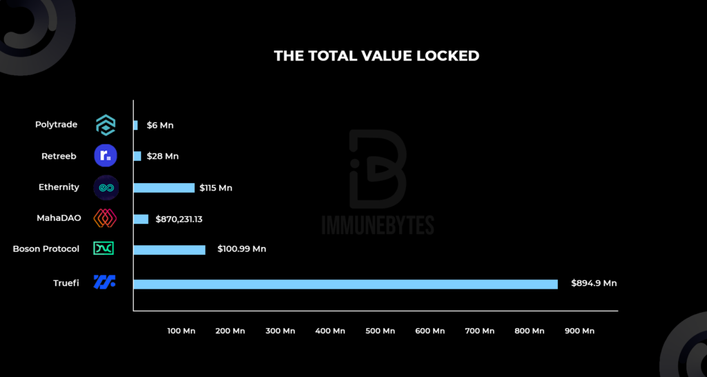 immunebytes audited projects