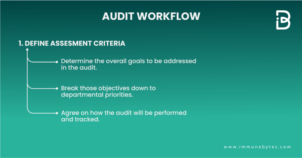 Agree on Goals and Define Assessment Criteria