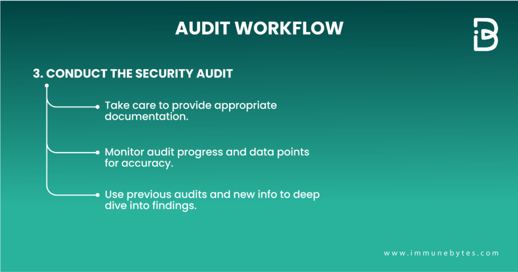 Conduct the Security Audit