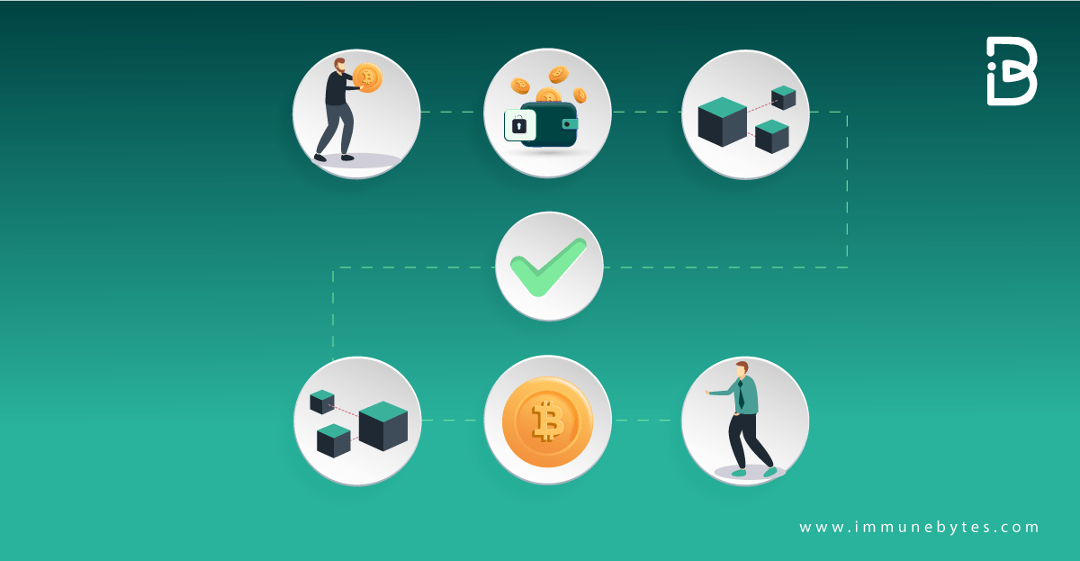 Binance Launchpad Everything You Need to Know ImmuneBytes