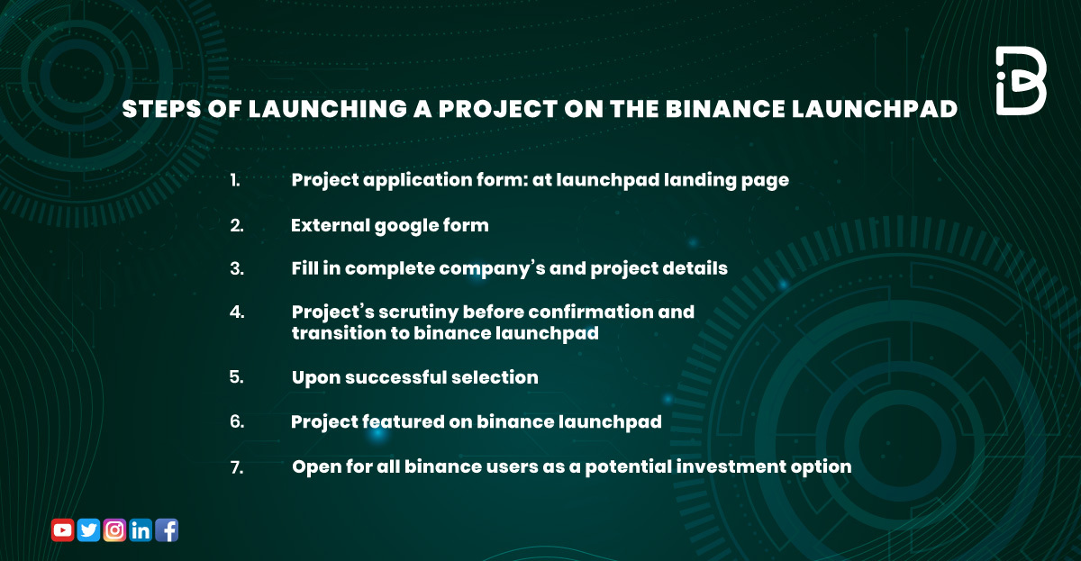 Binance Launchpad Everything You Need to Know ImmuneBytes