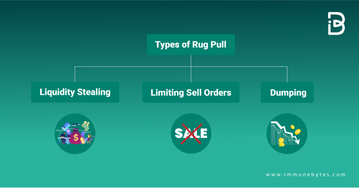 Crypto & Defi Rug Pull How to Spot? ImmuneBytes