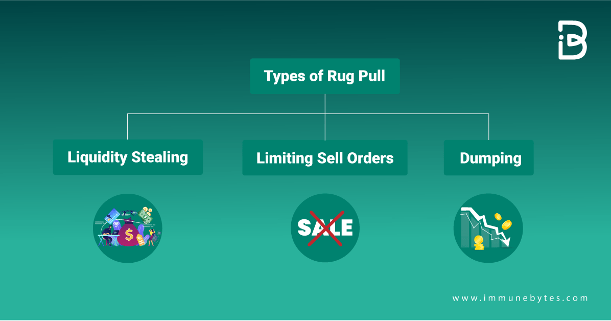 Crypto & Defi Rug Pull How to Spot? ImmuneBytes