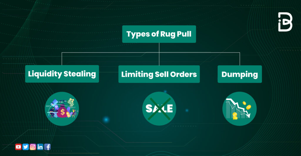 Types of Rug Pulls