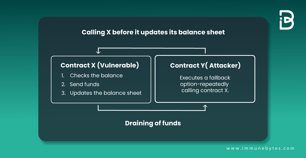 Key Smart Contract Vulnerabilities: That Can Drain Your Crypto Assets ...