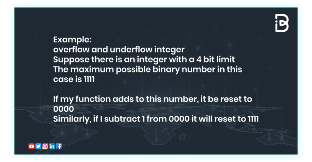 Integer Overflow and Underflow