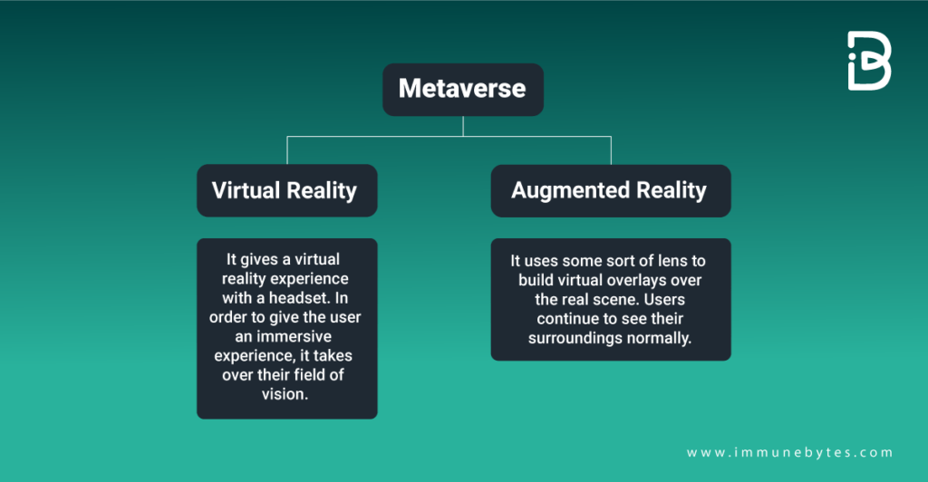 Metaverse Cybersecurity: How To Manage It