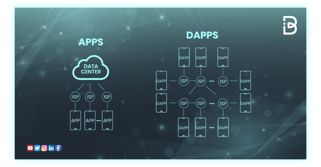 what are dapps