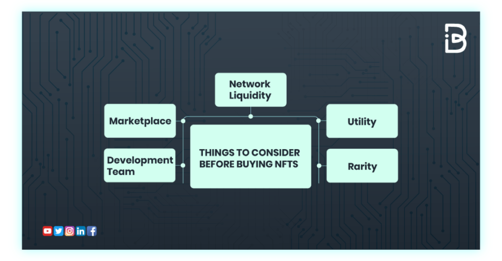 Things to Consider before purchasing nft