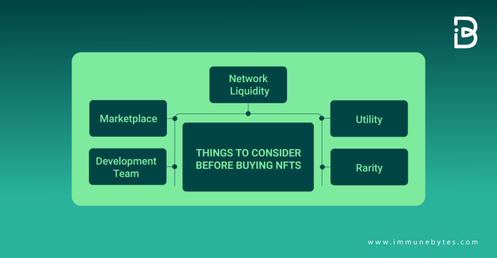 things to consider while buying nfts