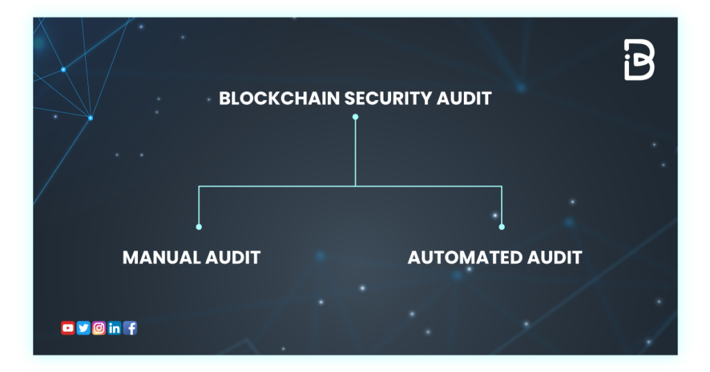 Types of blockchain security audit