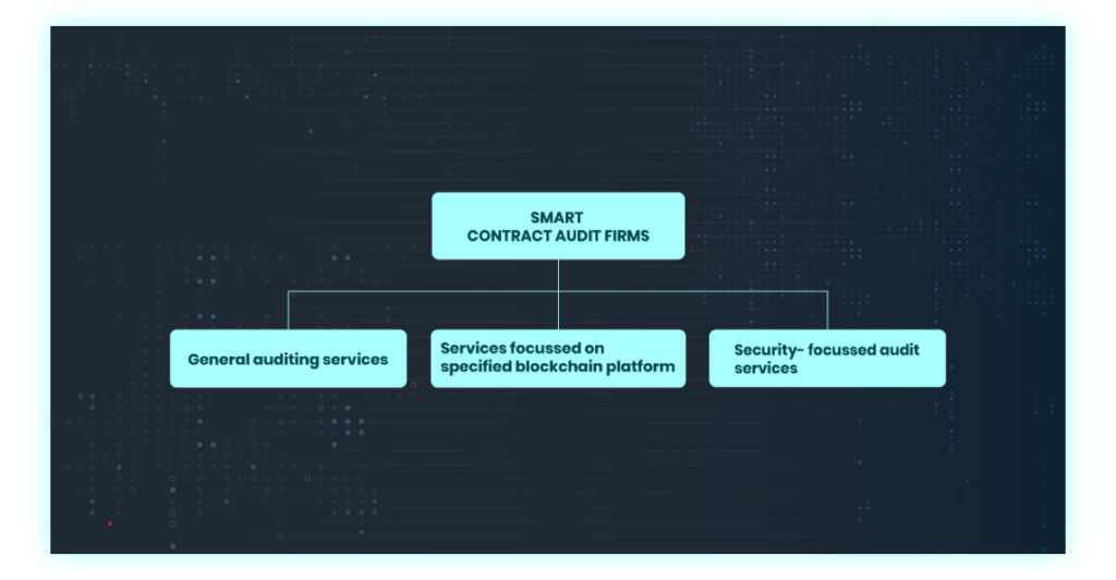 Smart Contract audit firms
