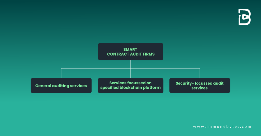 Traits of a Good Smart Contract Audit Company