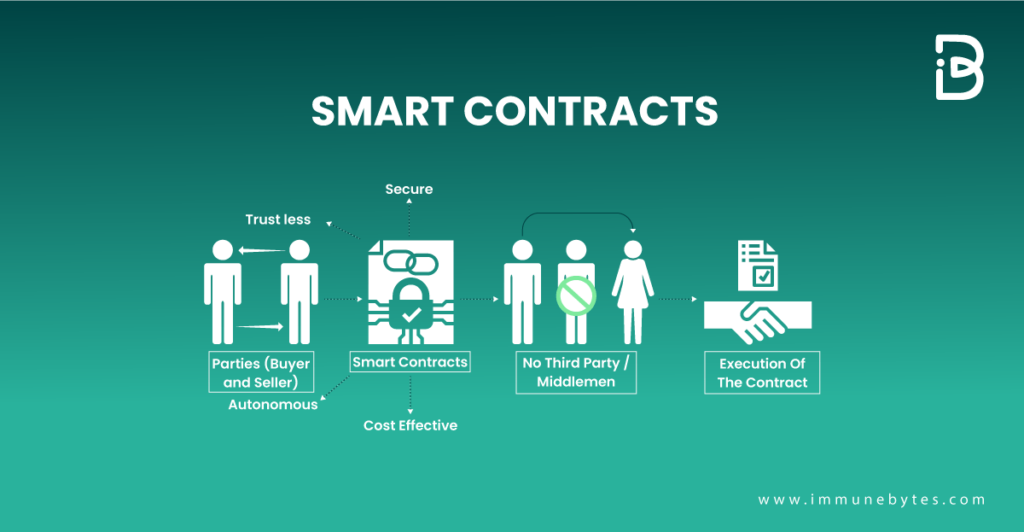 Dapps Vs Smart Contracts Immunebytes Dapps Vs Smart Contracts Immunebytes