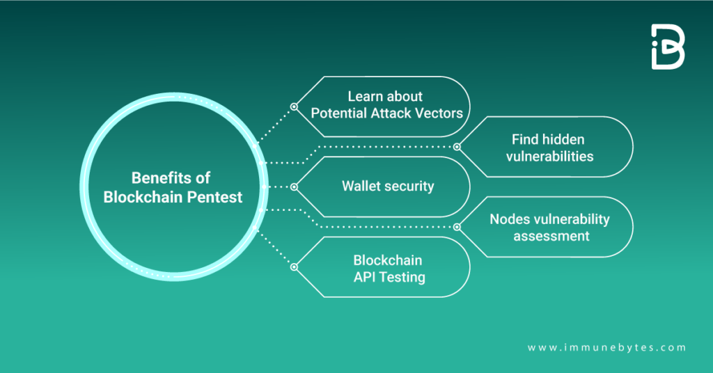 Crypto Vulnerability Management: How to Do it?