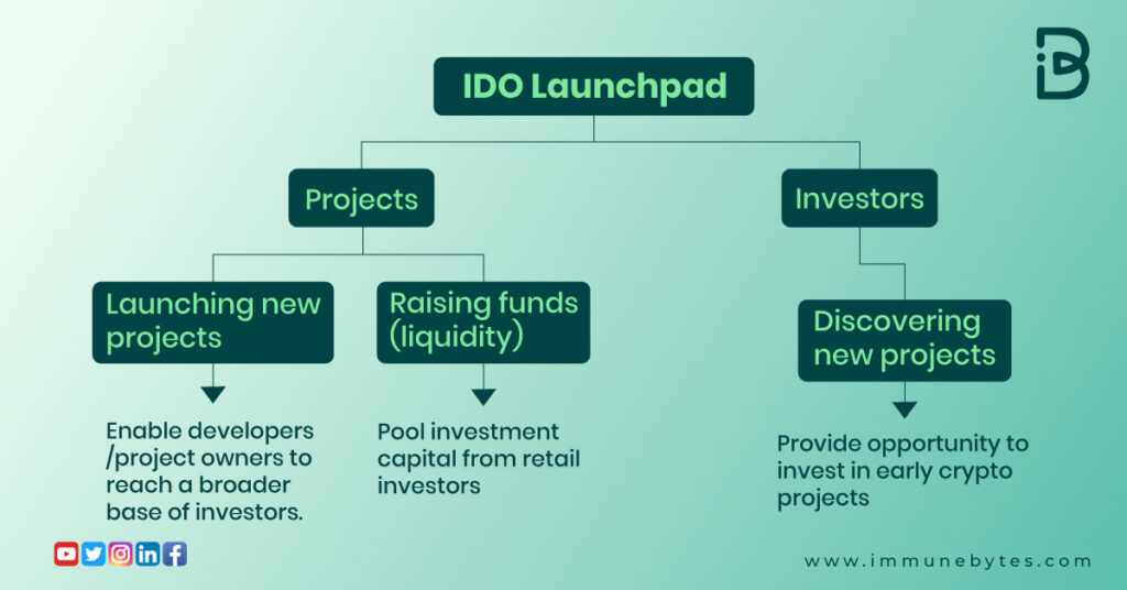 IDO launchpad in a nutshell.
