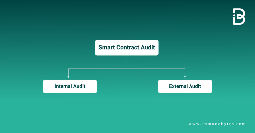 What is a Smart Contract Security Audit?