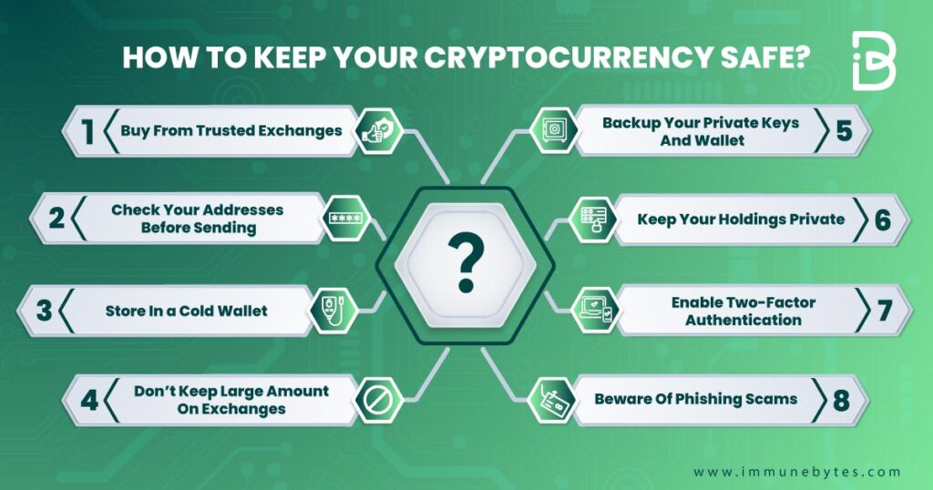 How to keep you cryptocurerncy secure