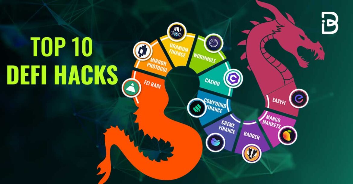 The Most Notorious Crypto Hacks in History: A Cautionary Tale