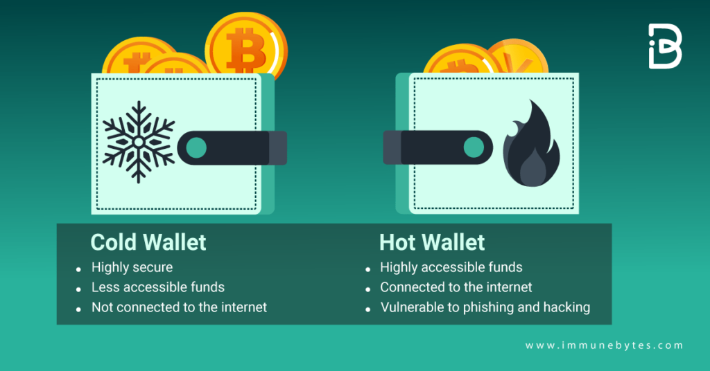 Cold wallet vs Hot Wallet