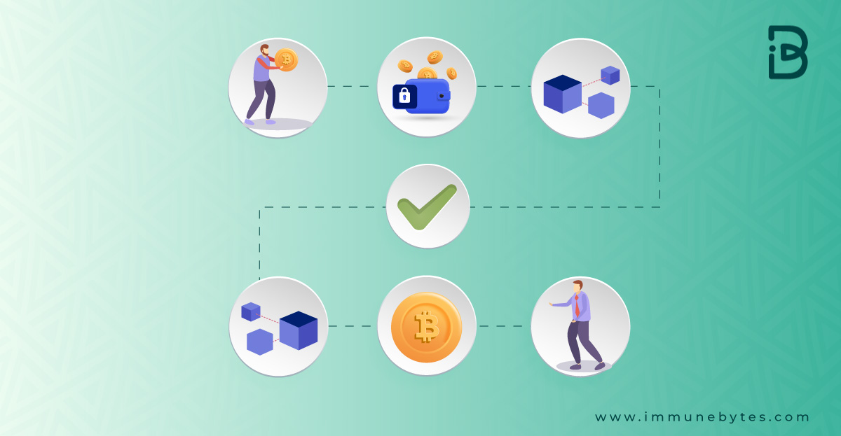 Binance Launchpad Everything You Need to Know ImmuneBytes