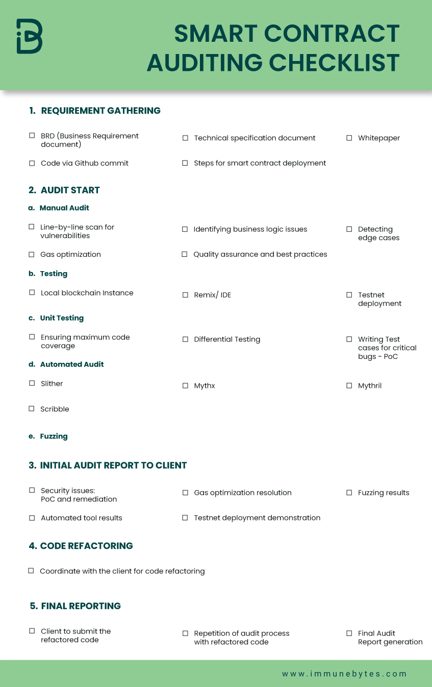 Smart contract audit checklist