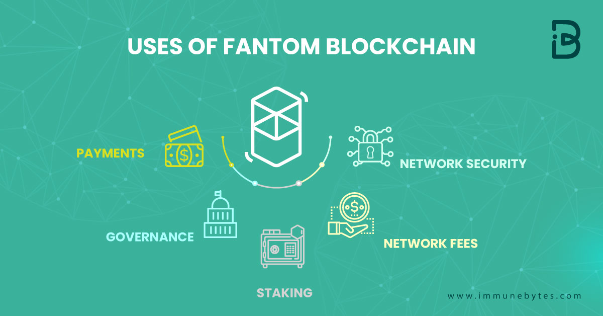uses of fantom blockchain