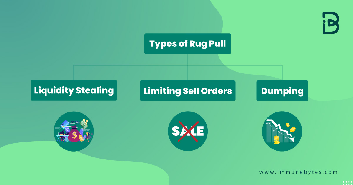 Crypto & Defi Rug Pull How to Spot? ImmuneBytes