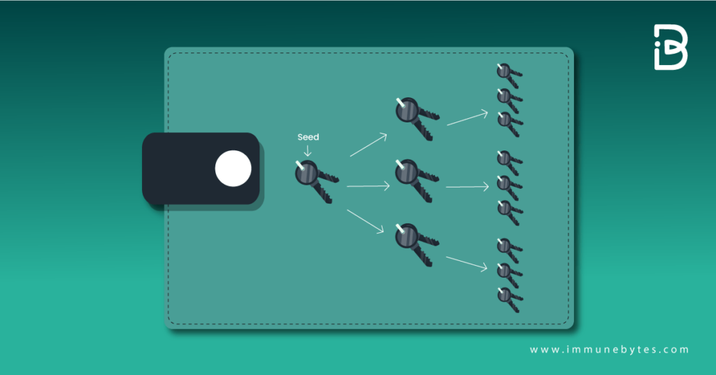 A Hierarchical Deterministic (HD) Crypto Wallet